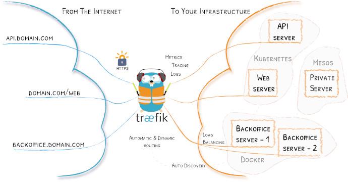 traefik