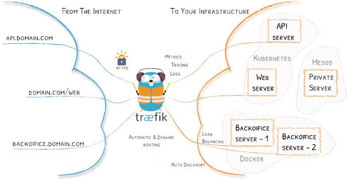 traefik